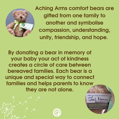 a info graphic on a green background which describes how the Aching Arms bears work